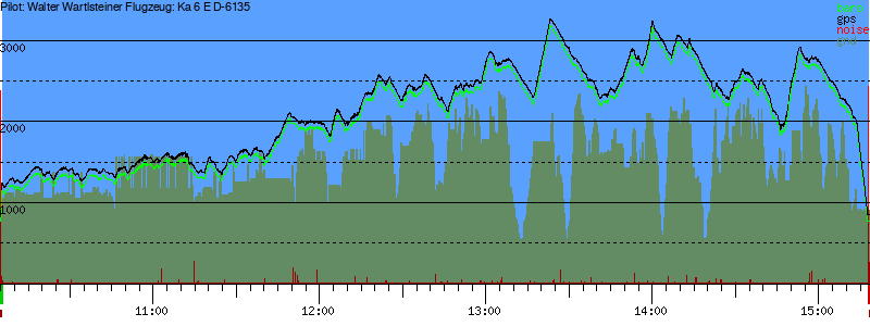 Barometer